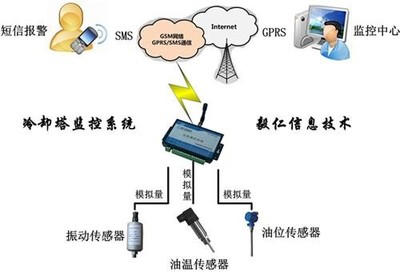 莆田無線抄表哪家好？探秘北京毅仁信息技術有限公司的在線咨詢服務